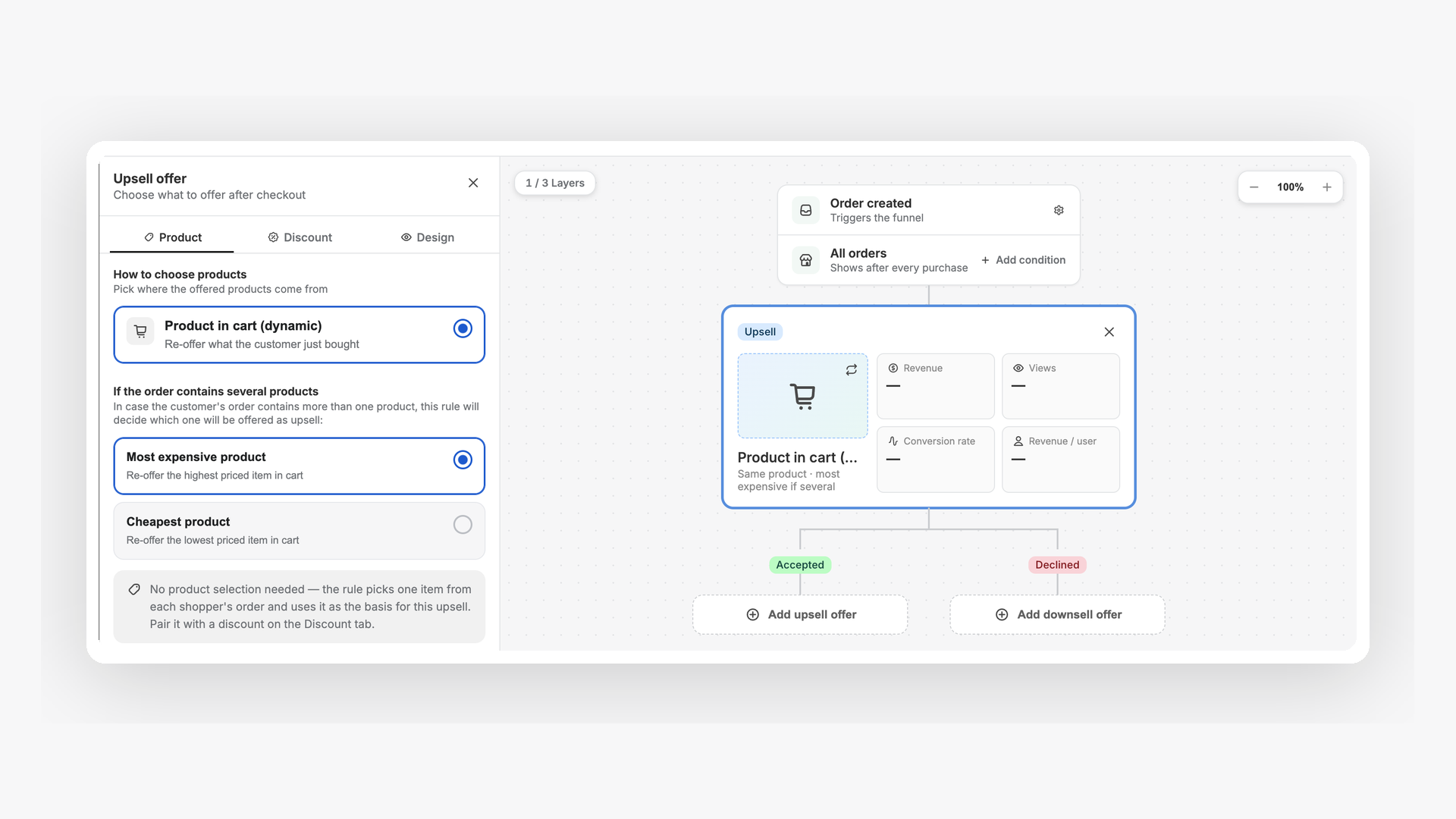 Dynamic Upsells: Re-offer products from cart